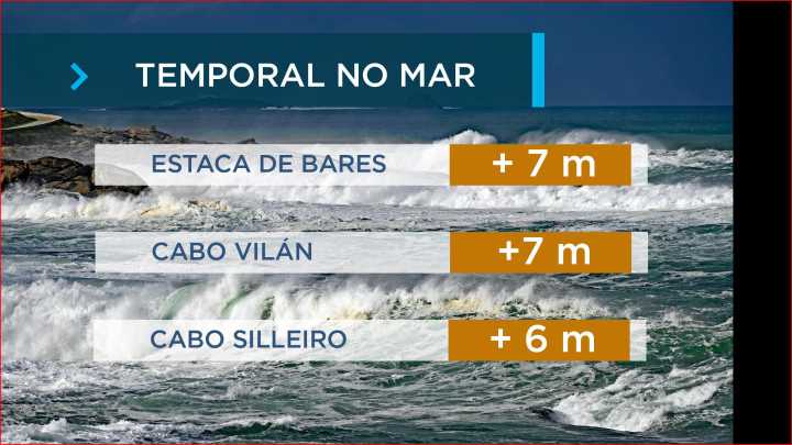 Temporal no mar e avisos por chuvia en Pontevedra