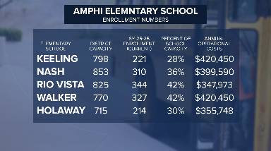 Parents fight to stop Copper Creek Elementary from closure