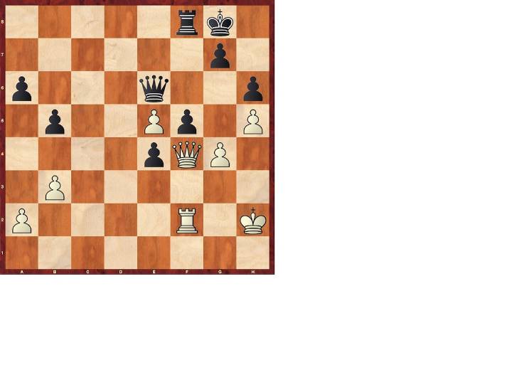 Análisis de ajedrez | Oro gana tras una derrota