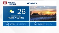 Temperatures dropping Monday morning ahead of mid