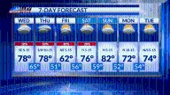 Rain activity starts Thursday meanwhile just mostly cloudy skies for Wednesday