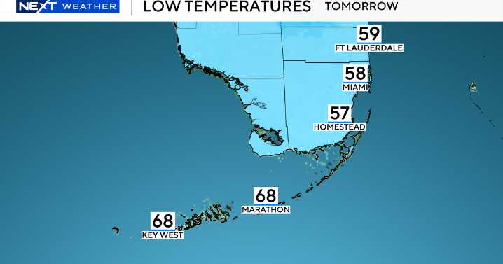 Cooler temperatures move in across South Florida, but a gradual warming trend is on the way
