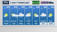 Weather: Your Maine forecast, updated daily