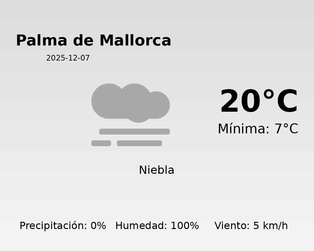 Predicción meteorológica: Palma de Mallorca, 7 de Diciembre de 2025