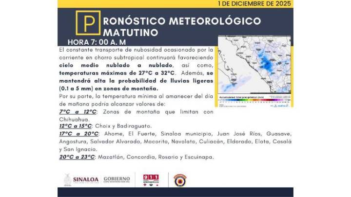 Pronostican para este lunes lluvias aisladas para Sinaloa
