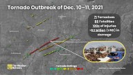 December’s largest tornado outbreak killed dozens of people