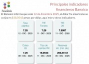 Banxico actualiza los principales indicadores financieros al 12 de diciembre