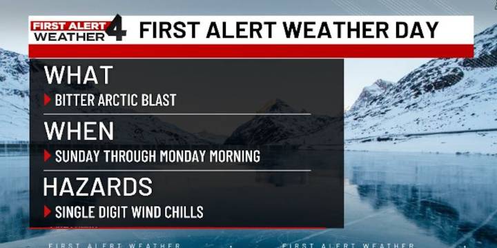 First Alert Weather Day: Bitter Arctic Blast Sunday