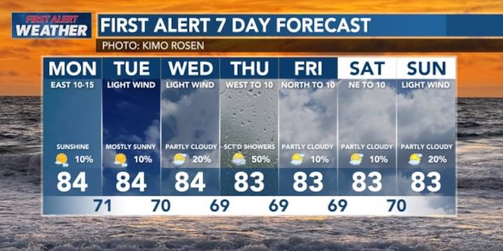 First Alert Forecast: Trades fade as cold front approaches