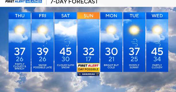 Cold, blustery weather in Maryland Thursday; snow possible Saturday night