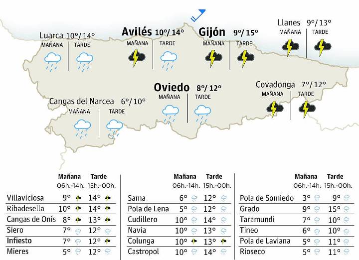 El tiempo en Asturias para este jueves, 4 de diciembre