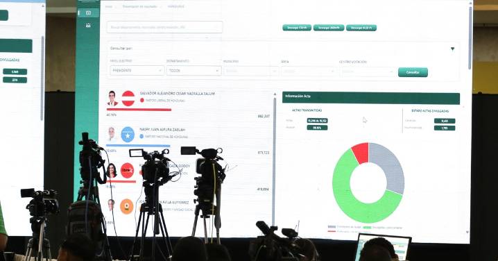 La OEA llama a “agilizar escrutinios” en Honduras tras más de 18 horas sin moverse
