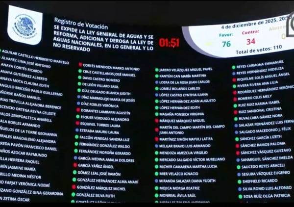 Avala Senado reforma a Ley de Aguas