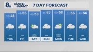 Portland weather forecast for Portland and Vancouver metro area