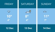 Weekend weather forecast for Kenilworth - 12 Dec to 14 Dec | Weather News 