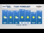 FORECAST: Turning very windy and milder on Wednesday