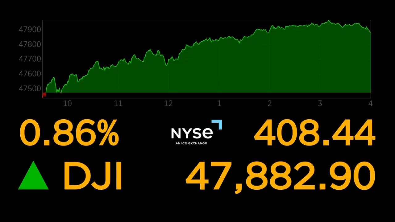 Wall Street rises near its all