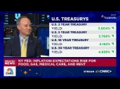 DWS Group Americas’ David Bianco: Markets expect the Fed to cut rates this week