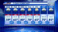Weather forecast: Roller coaster pattern all week long