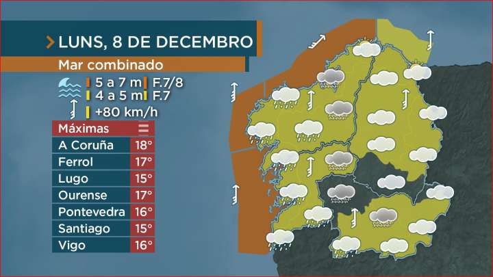 Case toda Galicia en aviso por forte vento