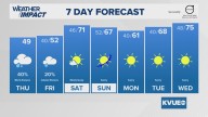 Forecast: Cloudy sky returns for parts of Central Texas Wednesday with chilly, damp conditions returning for the end of the workweek