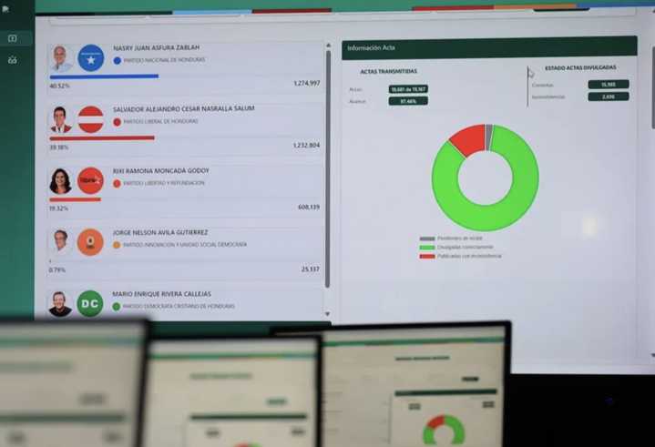 Condena Honduras a Trump por injerencia en elecciones