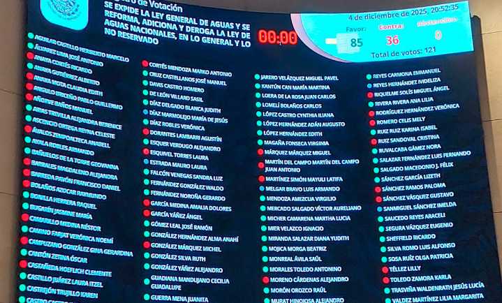 Avala Senado Ley de Aguas sin pasar por comisiones en 4 horas