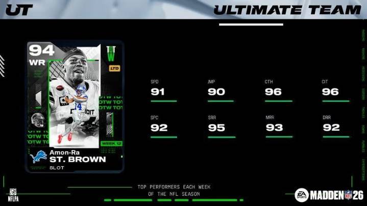 St. Brown, Ossai, Sweat, lead TOTW 12 and 13 in Madden NFL 26