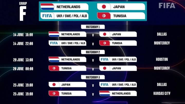 ¿Qué partidos del Mundial 2026 se jugarán en Monterrey?