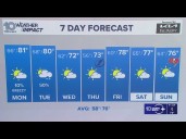 10 Weather: Sunday night forecast, Tampa Bay area; Nov. 30, 2025