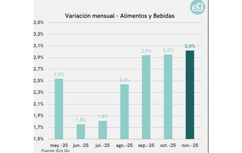 Inflación en Argentina volverá a subir en noviembre (+Fotos)
