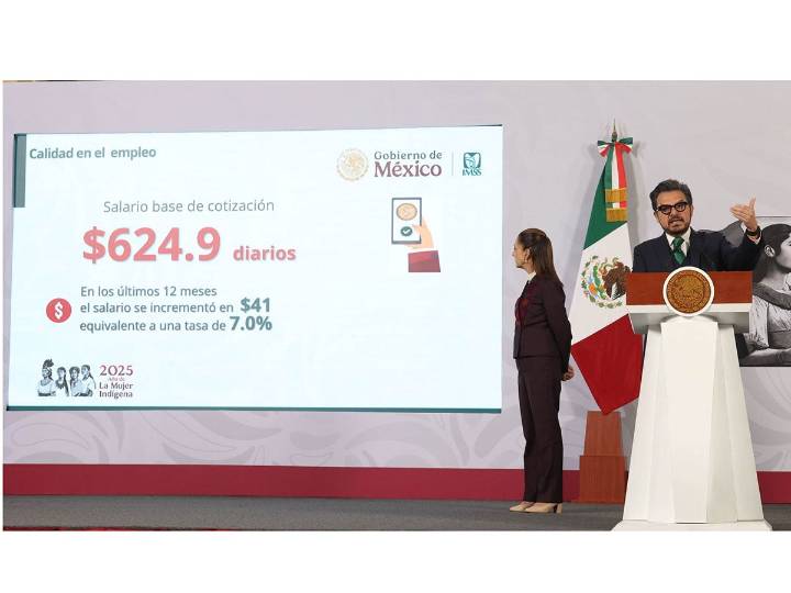 IMSS registra 22.8 millones de trabajadores afiliados, la cifra más alta de la historia