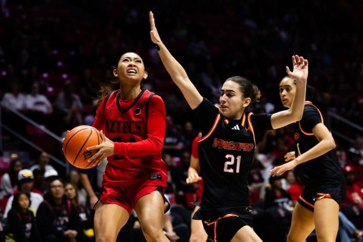 College basketball roundup: UCSD men win Big West opener; SDSU women hold off Pacific