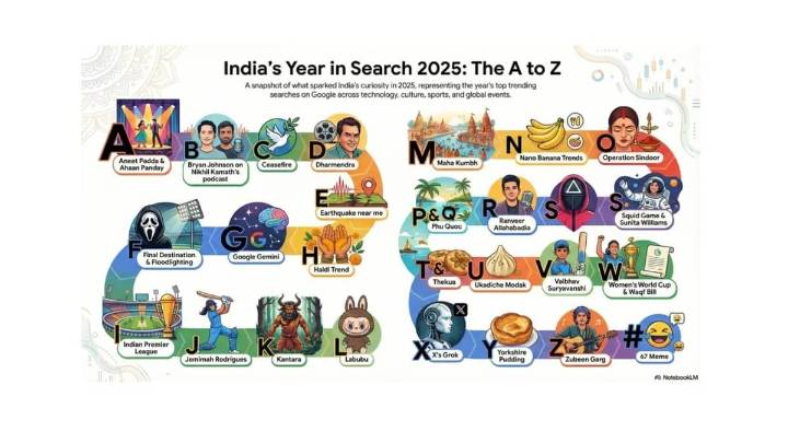Google Reveals What India Searched Most in 2025 Tech News