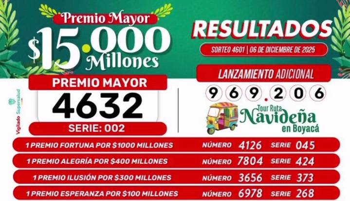 Resultados de la lotería de Boyacá y del Cauca para el sorteo del sábado 6 de diciembre