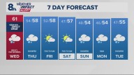 Portland weather forecast for Portland and Vancouver metro area