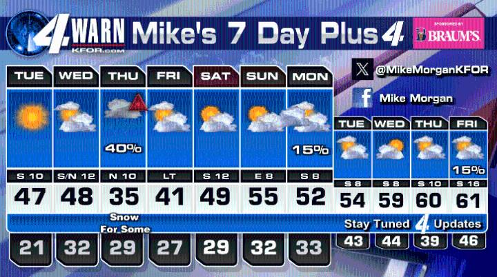 Quite cold, but sunny Tuesday morning!