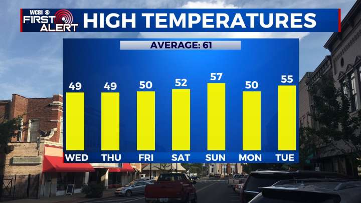 Keeping the cooler temperatures