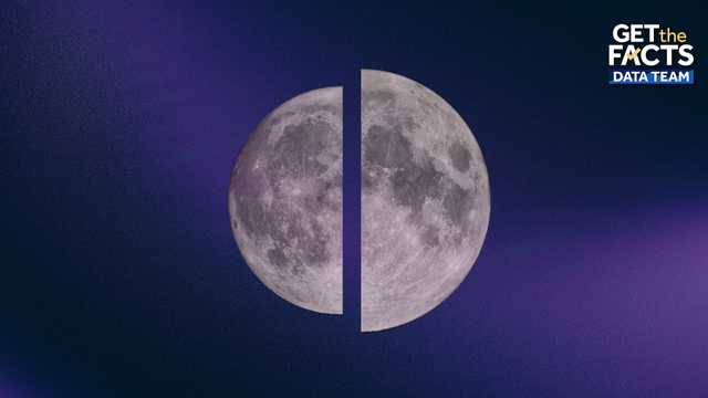 There's another supermoon this week. How often do they occur?