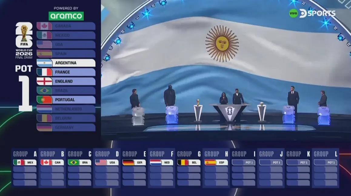 Mundial 2026: Argentina estará en el Grupo J