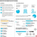 Empresarios alertan que nuevas reglas del Gobierno pondrían en riesgo el 95% de los alojamientos tipo Airbnb en Colombia