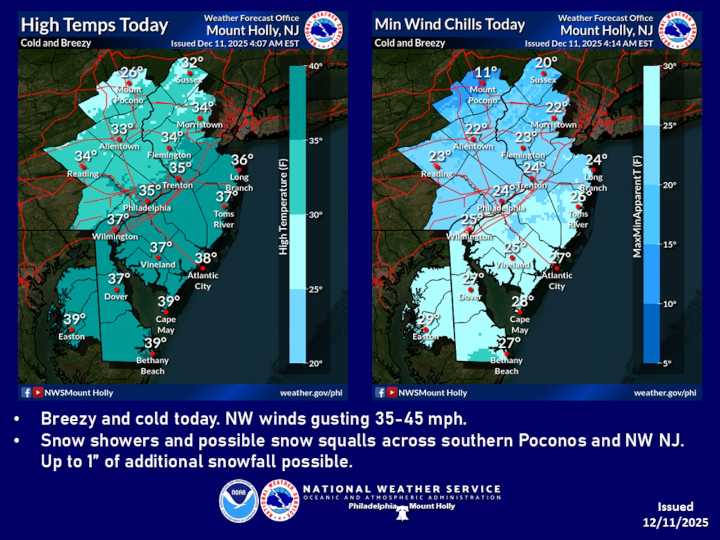 Lehigh Valley weather: Cold front brings frigid wind chills, potential snow and squalls