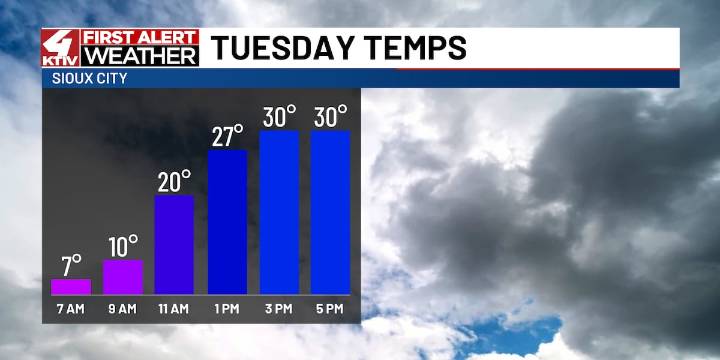 Chilly weather to stick around for the first week of December