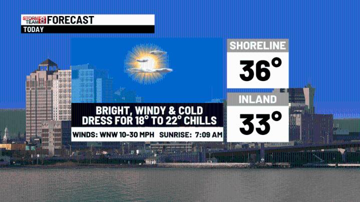 Cold today & some weekend light snow on the way