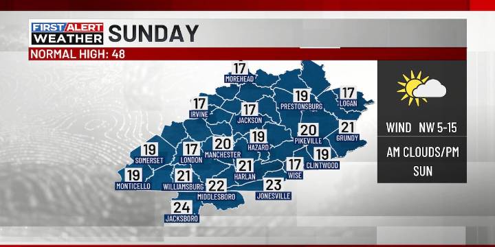 FIRST ALERT WEATHER DAY: Winter weather and bitter cold are about to arrive
