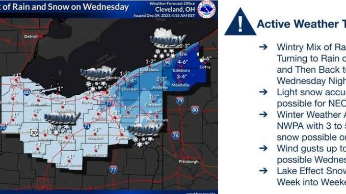 Rain, snow and gusty winds forecast for the Canton area this week