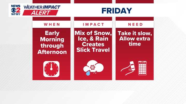 Winter weather likely on Friday: Snow & ice could create bad morning commute