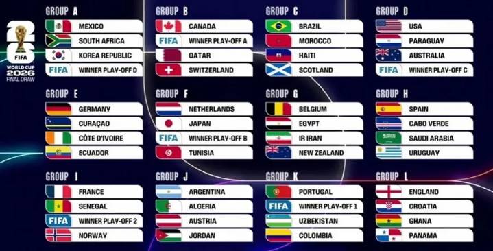 Mundial 2026: así quedaron todos los grupos y el camino completo de 16avos