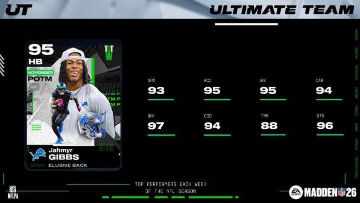 Gibbs, Crosby crowned Madden NFL 26's November Players of the Month