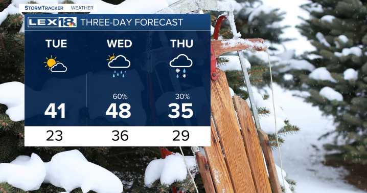 A midweek warm-up before the brutal cold arrives